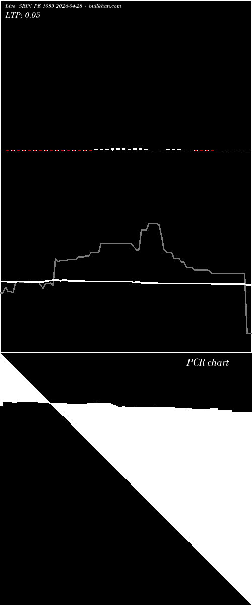  option chart SBIN PE 1035 2026-04-28 