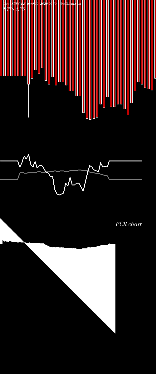  option chart SBIN PE 1040.00 2026-06-30 