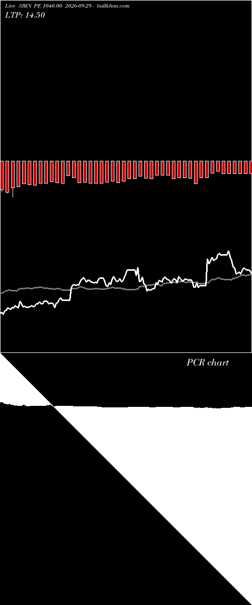  option chart SBIN PE 1040.00 2026-09-29 