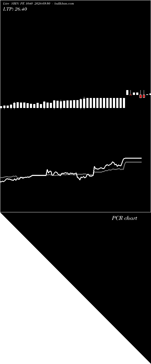  option chart SBIN PE 1040 2026-03-30 