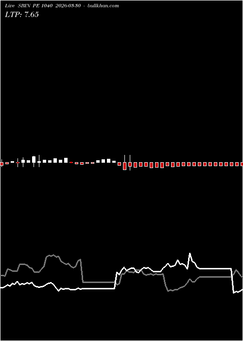  option chart SBIN PE 1040 2026-03-30 