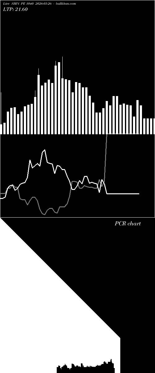  option chart SBIN PE 1040 2026-05-26 