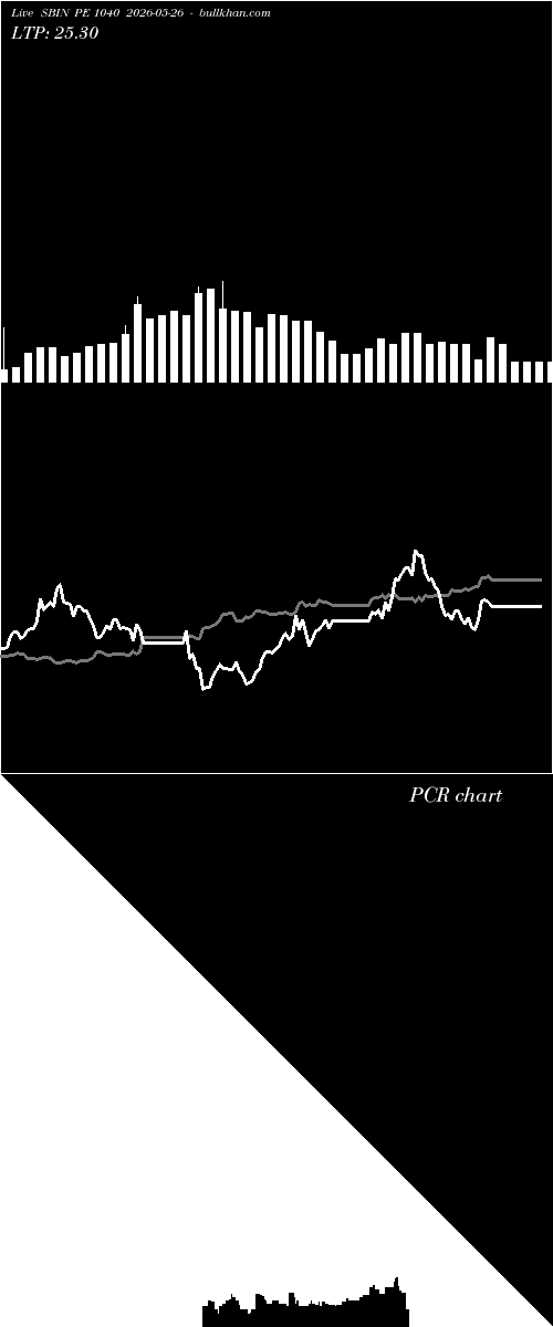  option chart SBIN PE 1040 2026-05-26 
