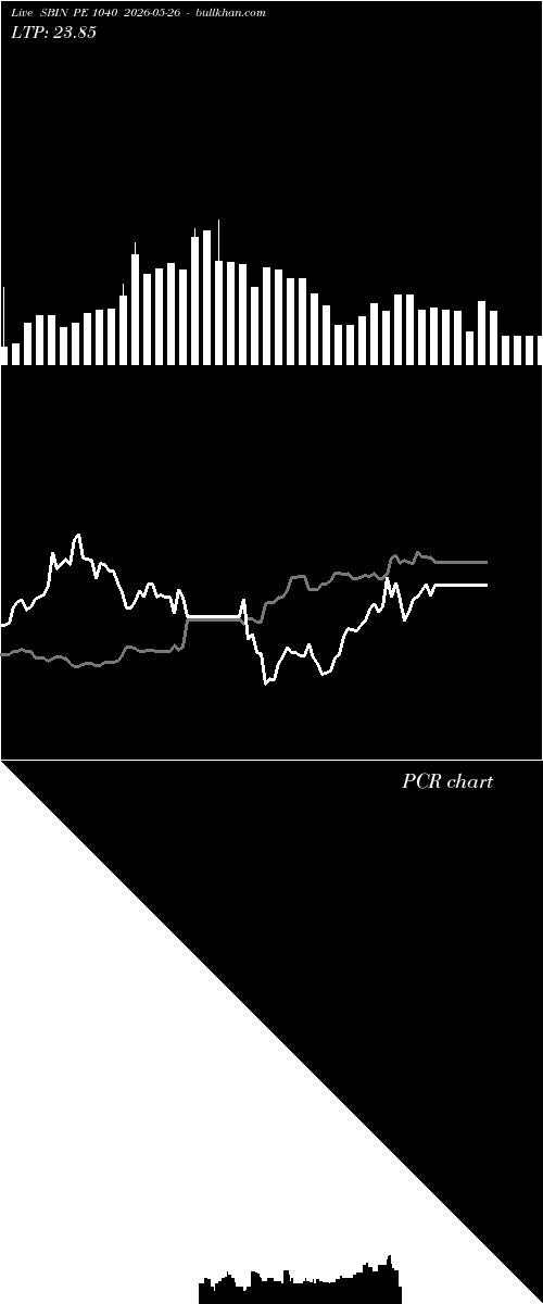  option chart SBIN PE 1040 2026-05-26 