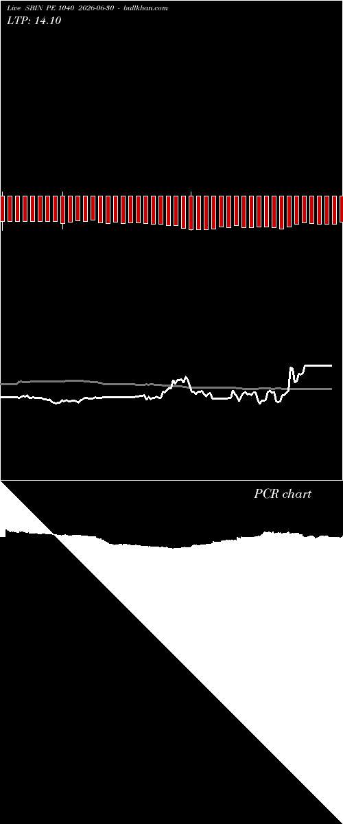  option chart SBIN PE 1040 2026-06-30 