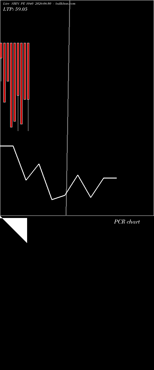  option chart SBIN PE 1040 2026-06-30 