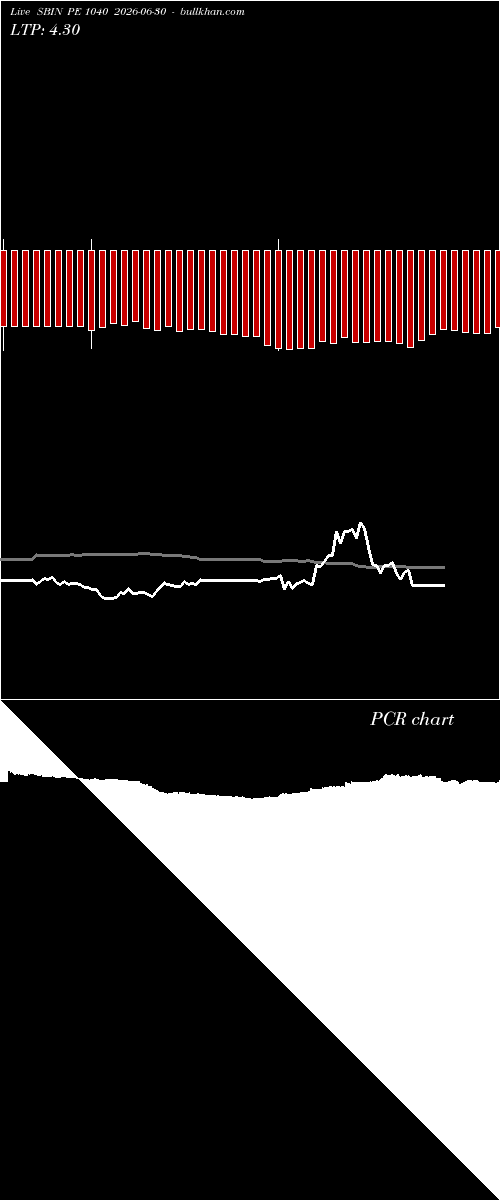  option chart SBIN PE 1040 2026-06-30 
