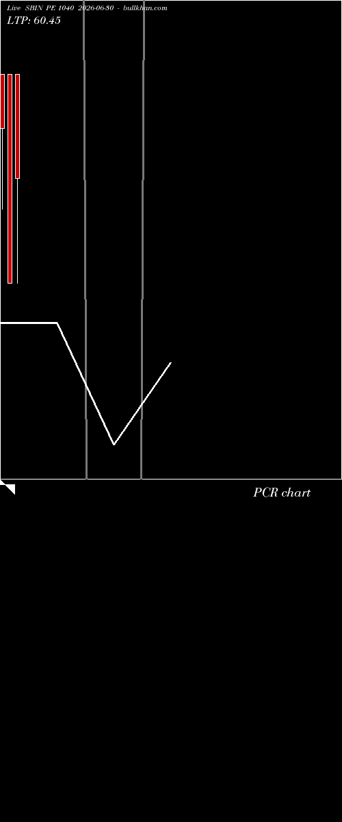  option chart SBIN PE 1040 2026-06-30 