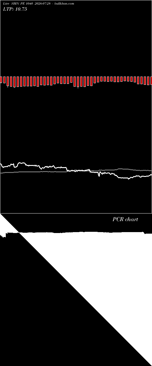  option chart SBIN PE 1040 2026-07-28 