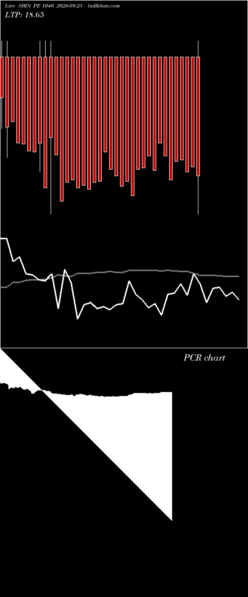  option chart SBIN PE 1040 2026-08-25 