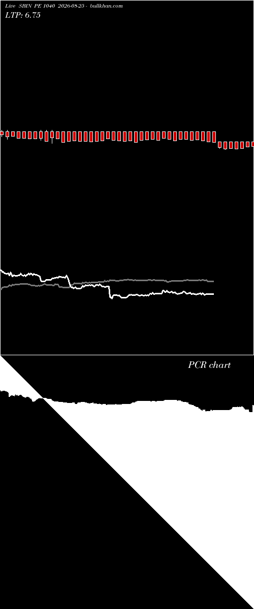  option chart SBIN PE 1040 2026-08-25 