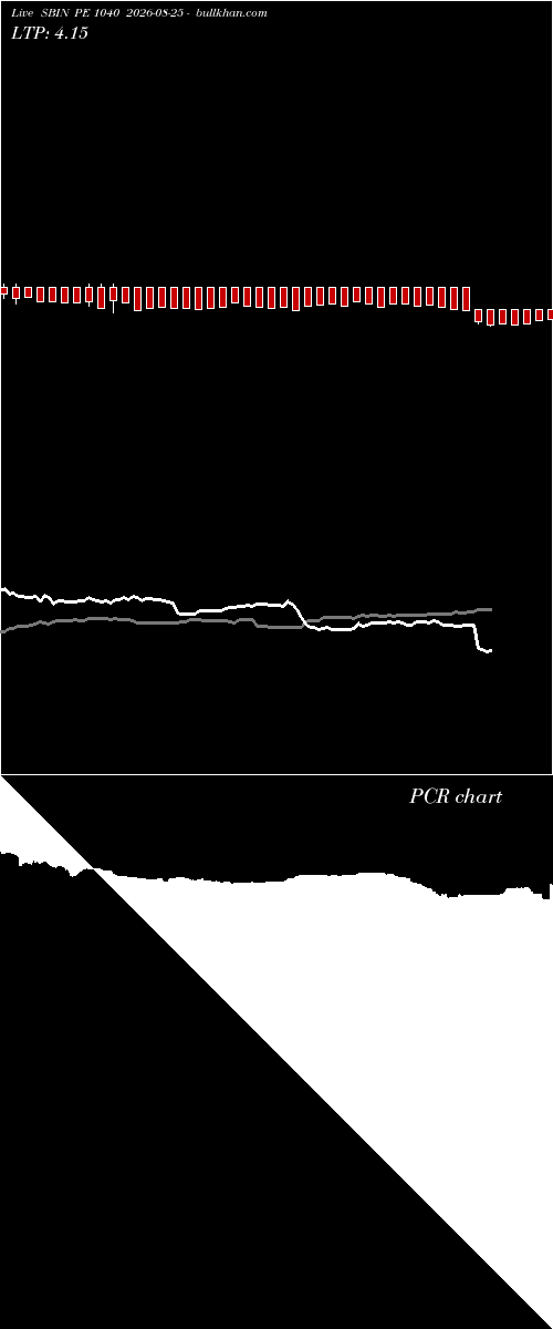  option chart SBIN PE 1040 2026-08-25 
