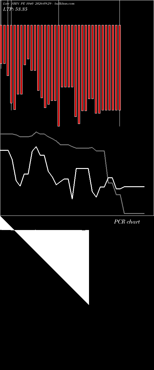  option chart SBIN PE 1040 2026-09-29 