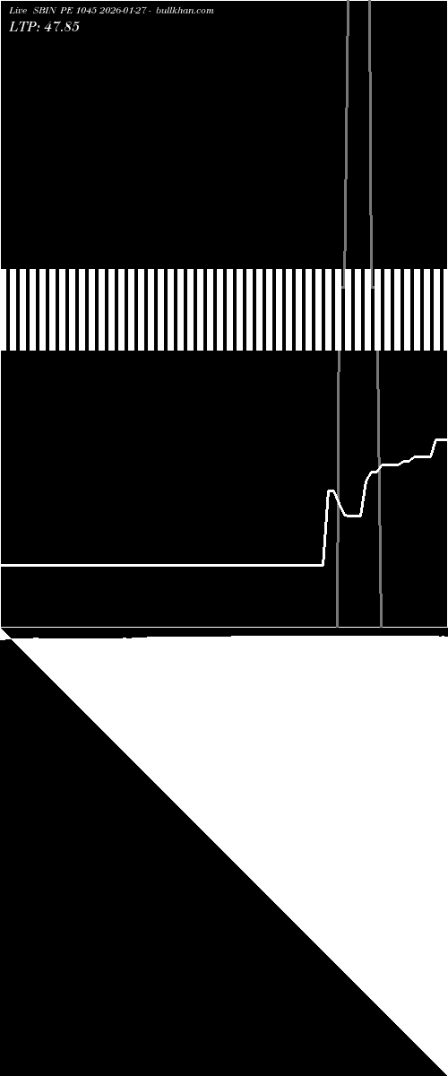  option chart SBIN PE 1045 2026-01-27 