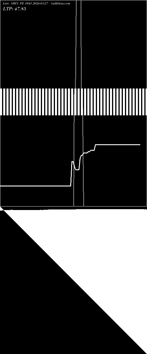 option chart SBIN PE 1045 2026-01-27 