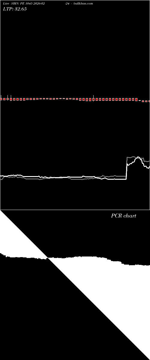  option chart SBIN PE 1045 2026-02-24 