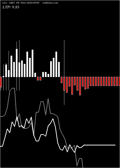  option chart SBIN PE 1045 2026-03-30 