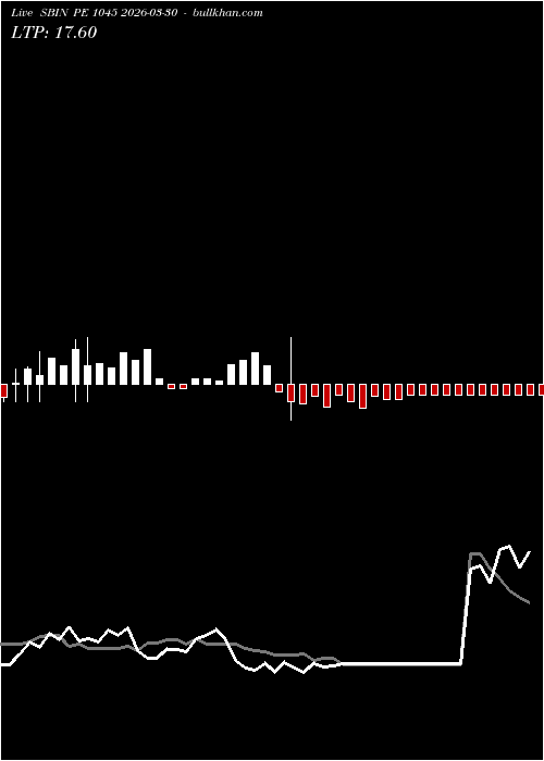  option chart SBIN PE 1045 2026-03-30 