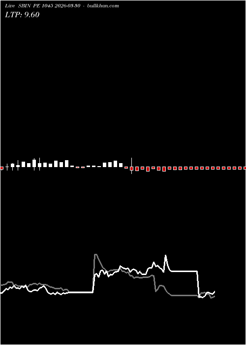  option chart SBIN PE 1045 2026-03-30 