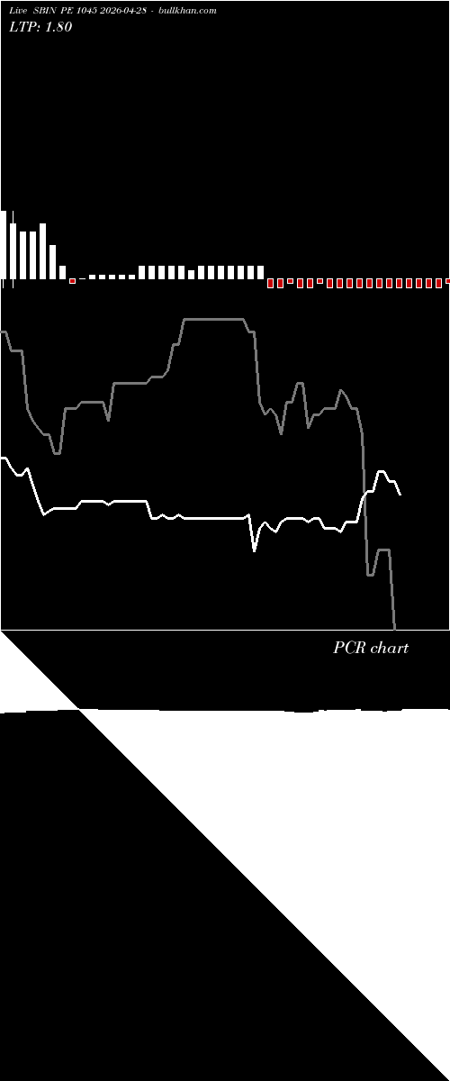  option chart SBIN PE 1045 2026-04-28 