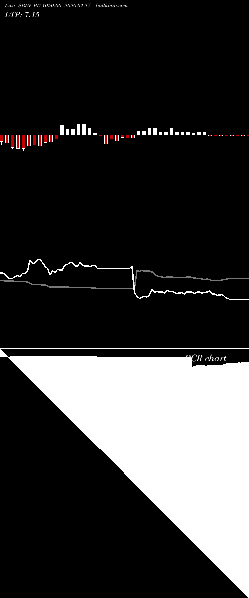  option chart SBIN PE 1050.00 2026-01-27 