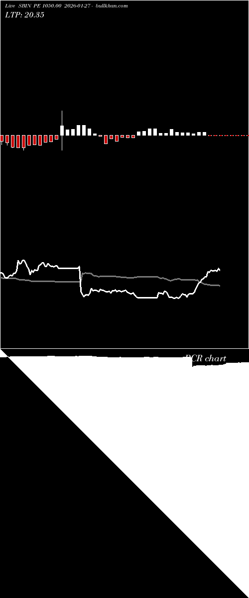  option chart SBIN PE 1050.00 2026-01-27 
