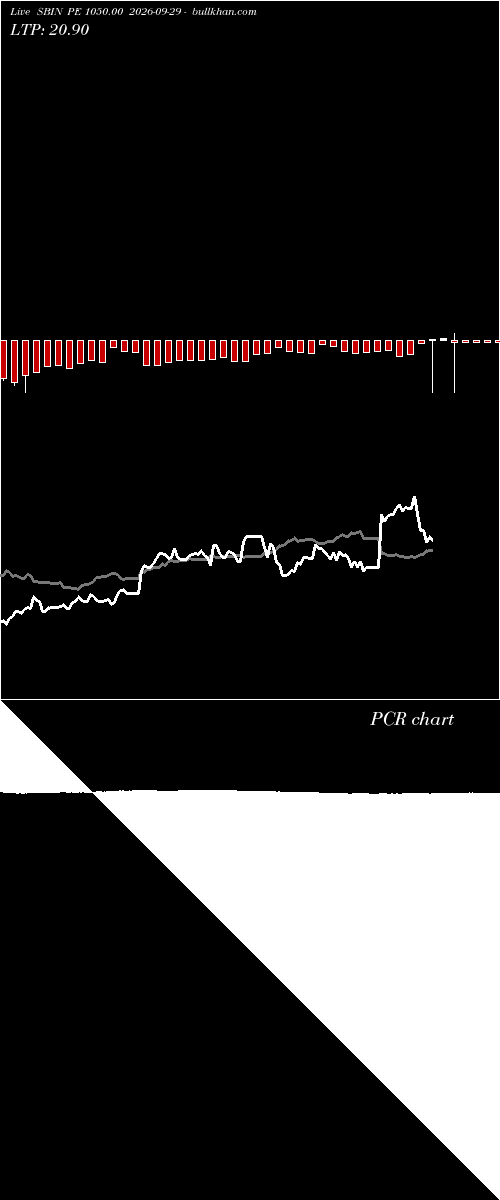  option chart SBIN PE 1050.00 2026-09-29 