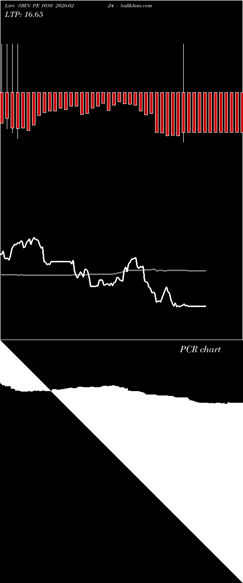  option chart SBIN PE 1050 2026-02-24 
