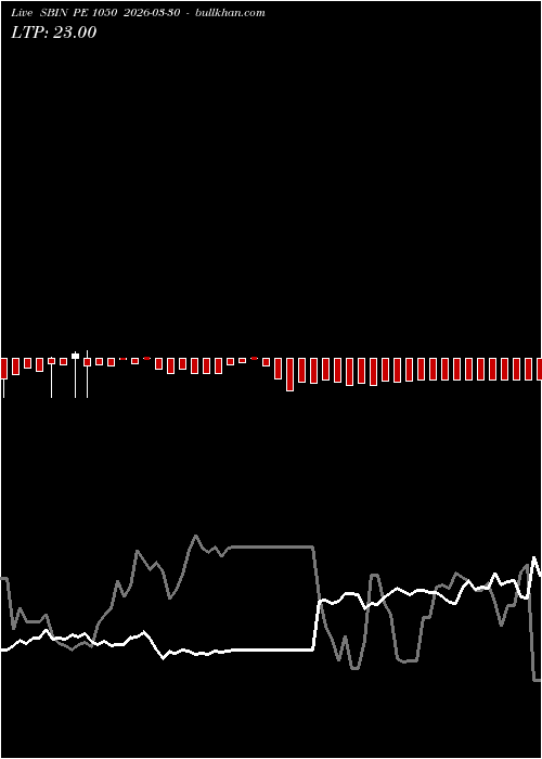  option chart SBIN PE 1050 2026-03-30 