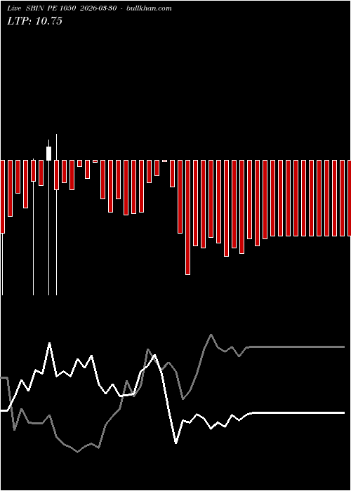  option chart SBIN PE 1050 2026-03-30 