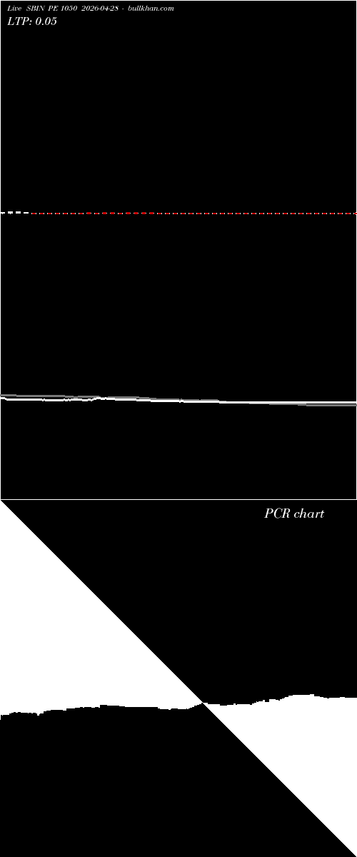  option chart SBIN PE 1050 2026-04-28 