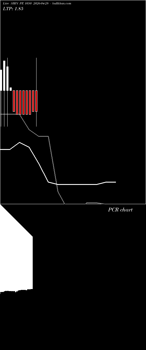  option chart SBIN PE 1050 2026-04-28 