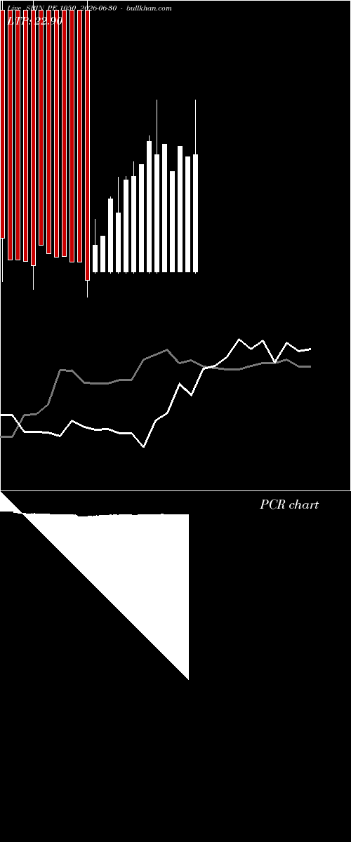  option chart SBIN PE 1050 2026-06-30 