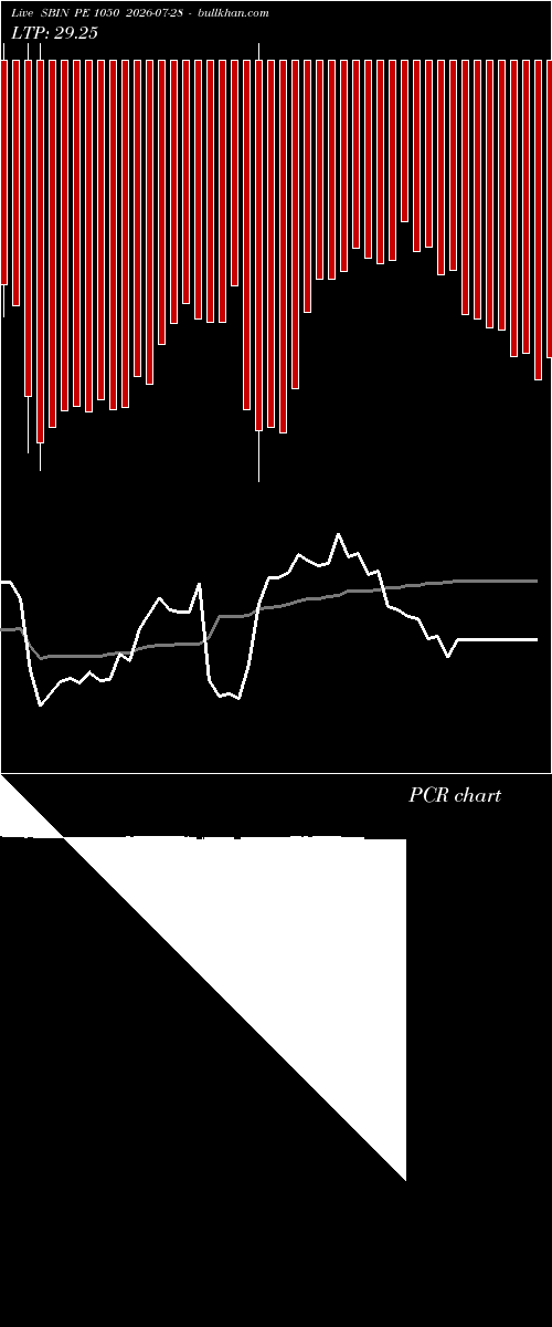  option chart SBIN PE 1050 2026-07-28 