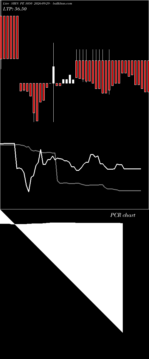  option chart SBIN PE 1050 2026-09-29 