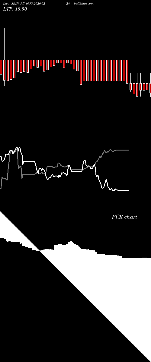  option chart SBIN PE 1055 2026-02-24 