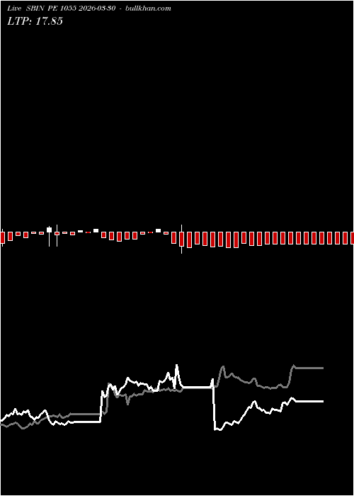  option chart SBIN PE 1055 2026-03-30 