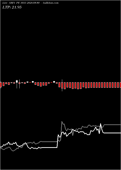  option chart SBIN PE 1055 2026-03-30 