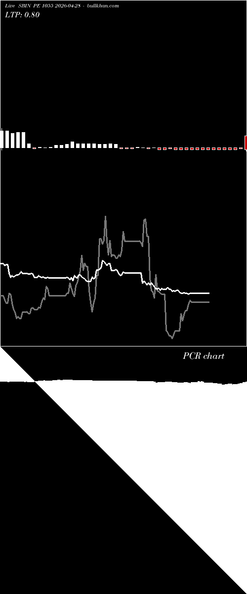  option chart SBIN PE 1055 2026-04-28 