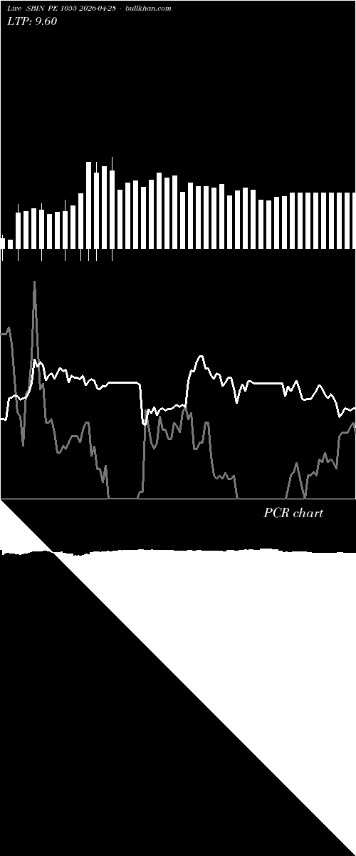  option chart SBIN PE 1055 2026-04-28 
