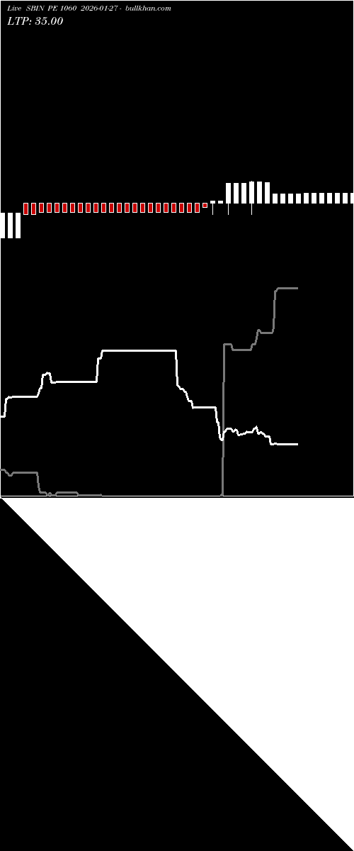  option chart SBIN PE 1060 2026-01-27 