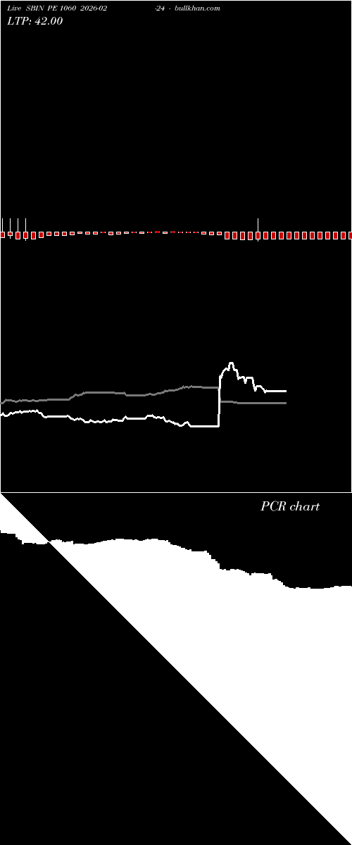  option chart SBIN PE 1060 2026-02-24 