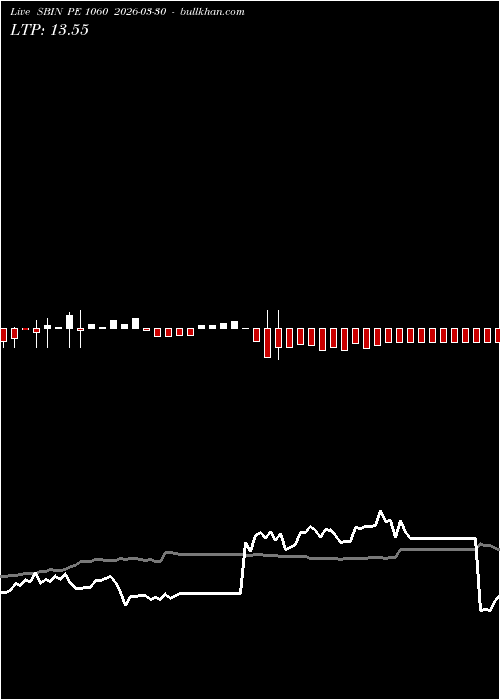  option chart SBIN PE 1060 2026-03-30 