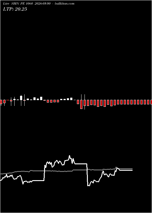  option chart SBIN PE 1060 2026-03-30 
