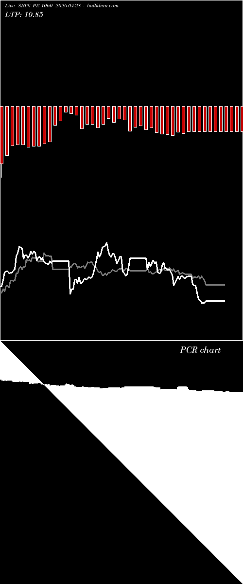  option chart SBIN PE 1060 2026-04-28 