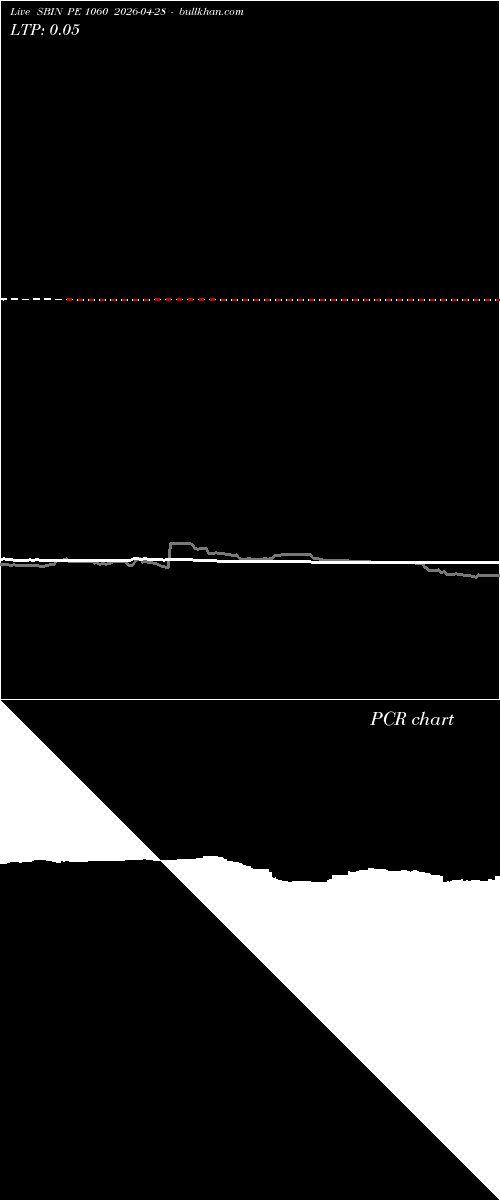  option chart SBIN PE 1060 2026-04-28 