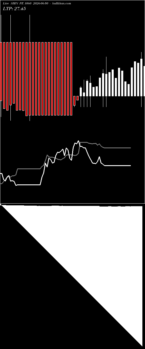  option chart SBIN PE 1060 2026-06-30 