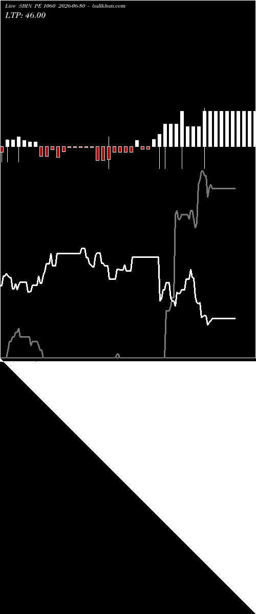  option chart SBIN PE 1060 2026-06-30 