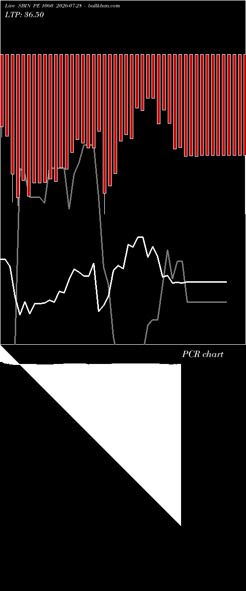  option chart SBIN PE 1060 2026-07-28 
