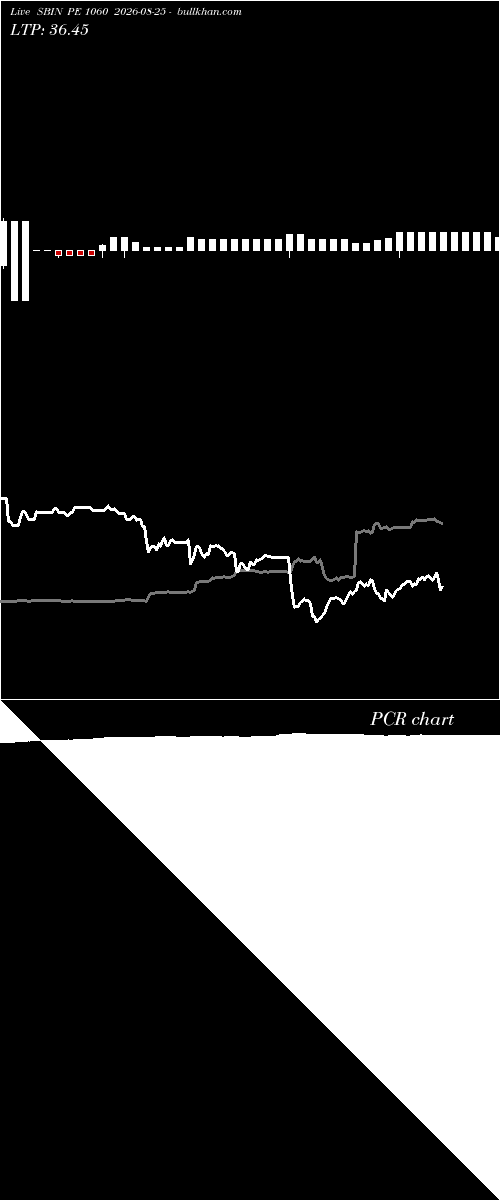  option chart SBIN PE 1060 2026-08-25 
